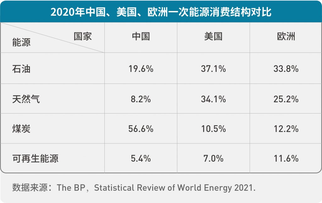 一次能源结构图-1024x647-1.jpg