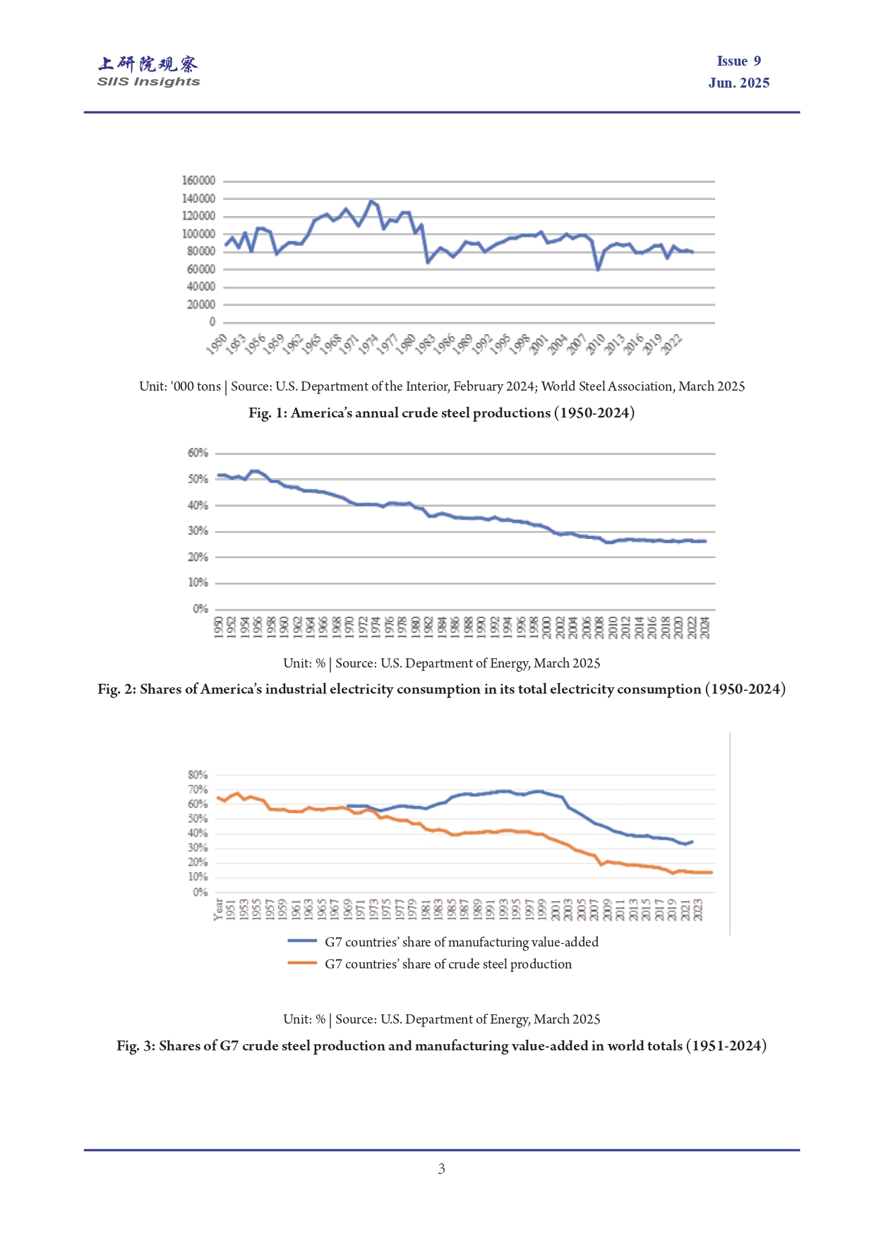 《上研院观察》SIIS_Insights_2025_EN_No.9_世界经济格局“东升西降”的历史进程与当代表现_page-0003.jpg