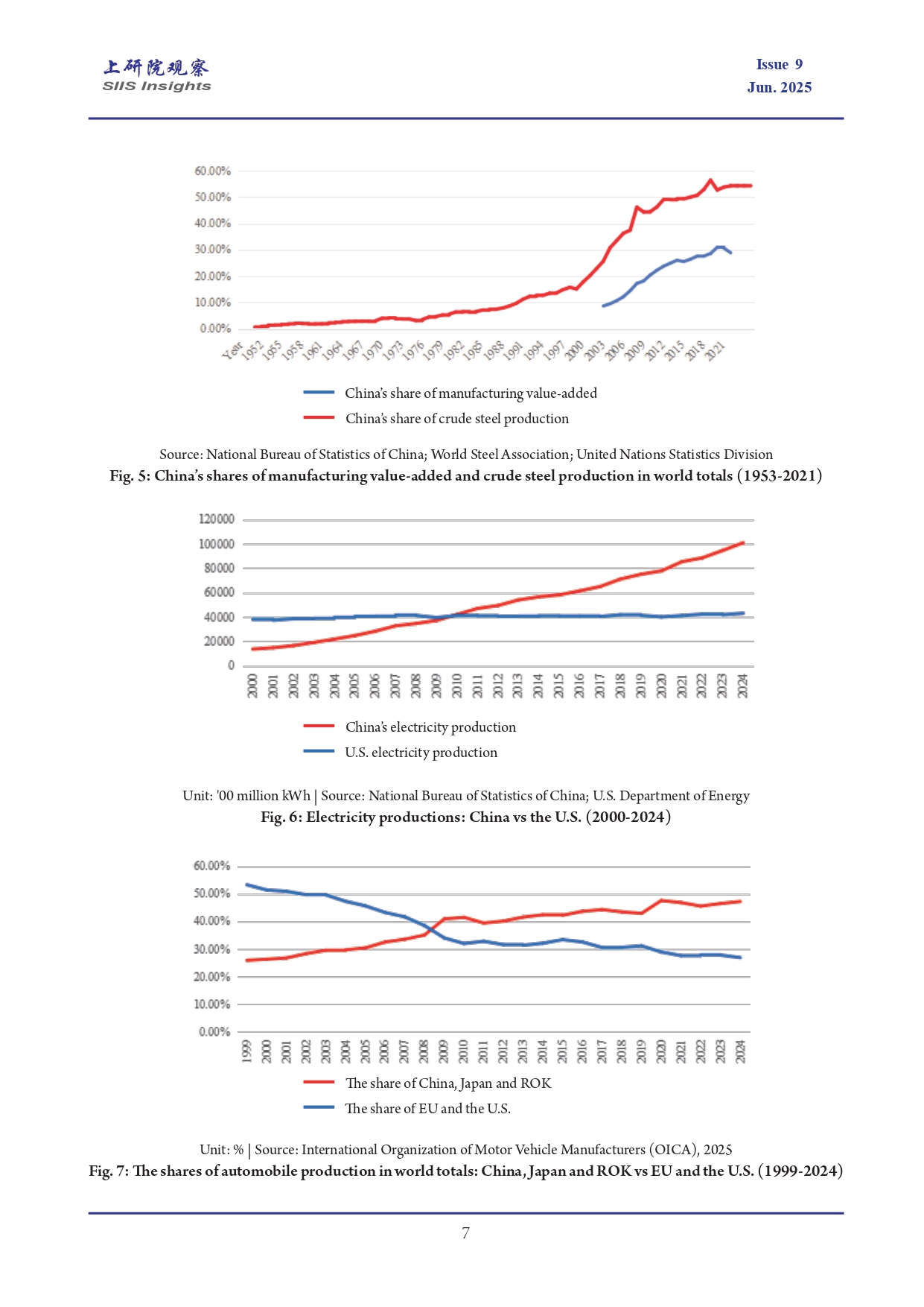 《上研院观察》SIIS_Insights_2025_EN_No.9_世界经济格局“东升西降”的历史进程与当代表现_page-0007.jpg